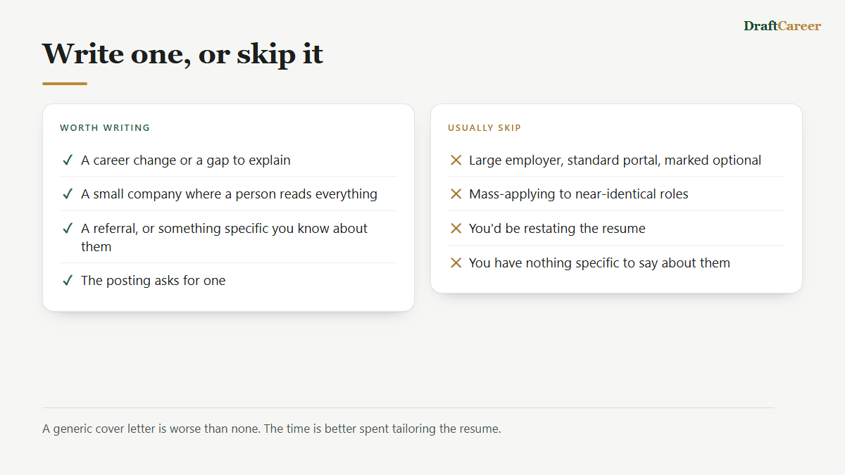 Two lists: when a cover letter is worth writing, such as a career change or a referral, and when to skip it, such as mass-applying through a standard portal