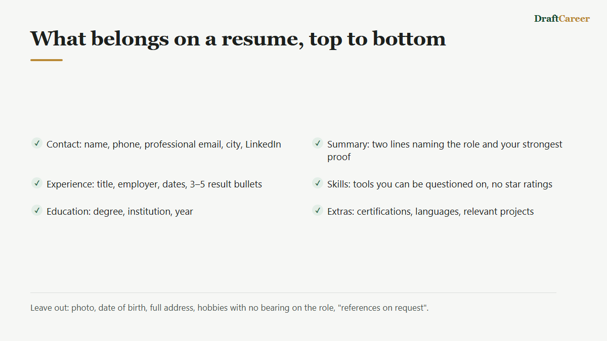 List of what belongs on a resume in order: contact details, summary, experience, skills, education and extras