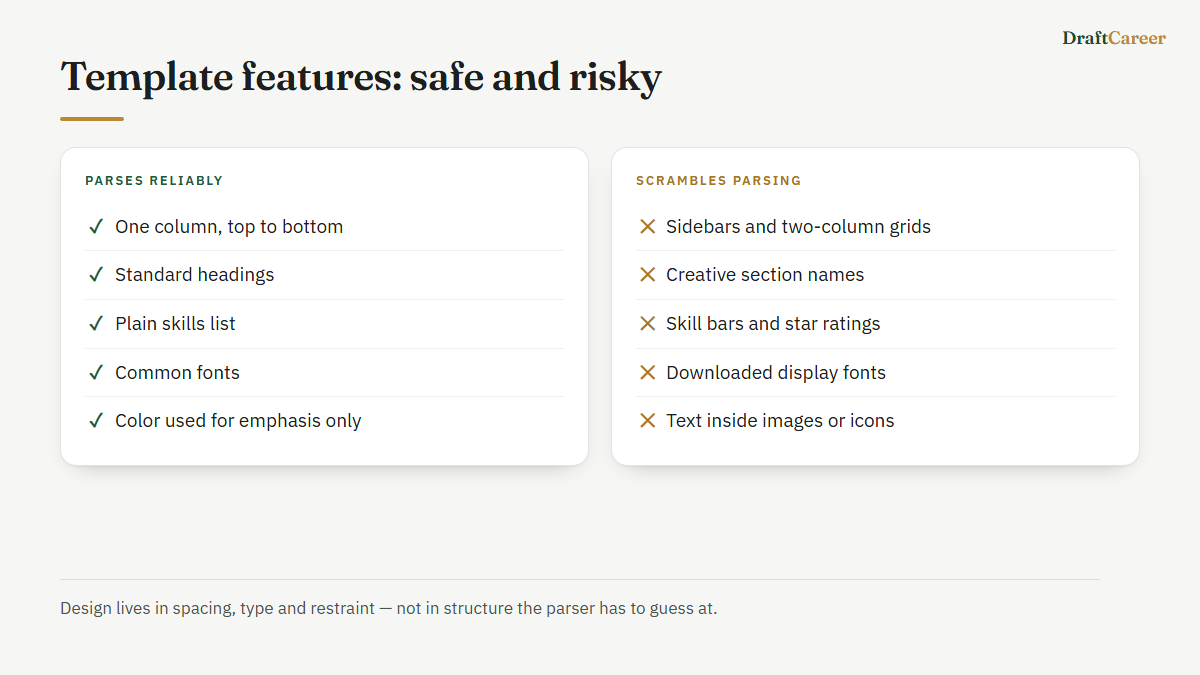Template features that parse reliably, such as one column and standard headings, against ones that scramble parsing, such as sidebars and skill bars