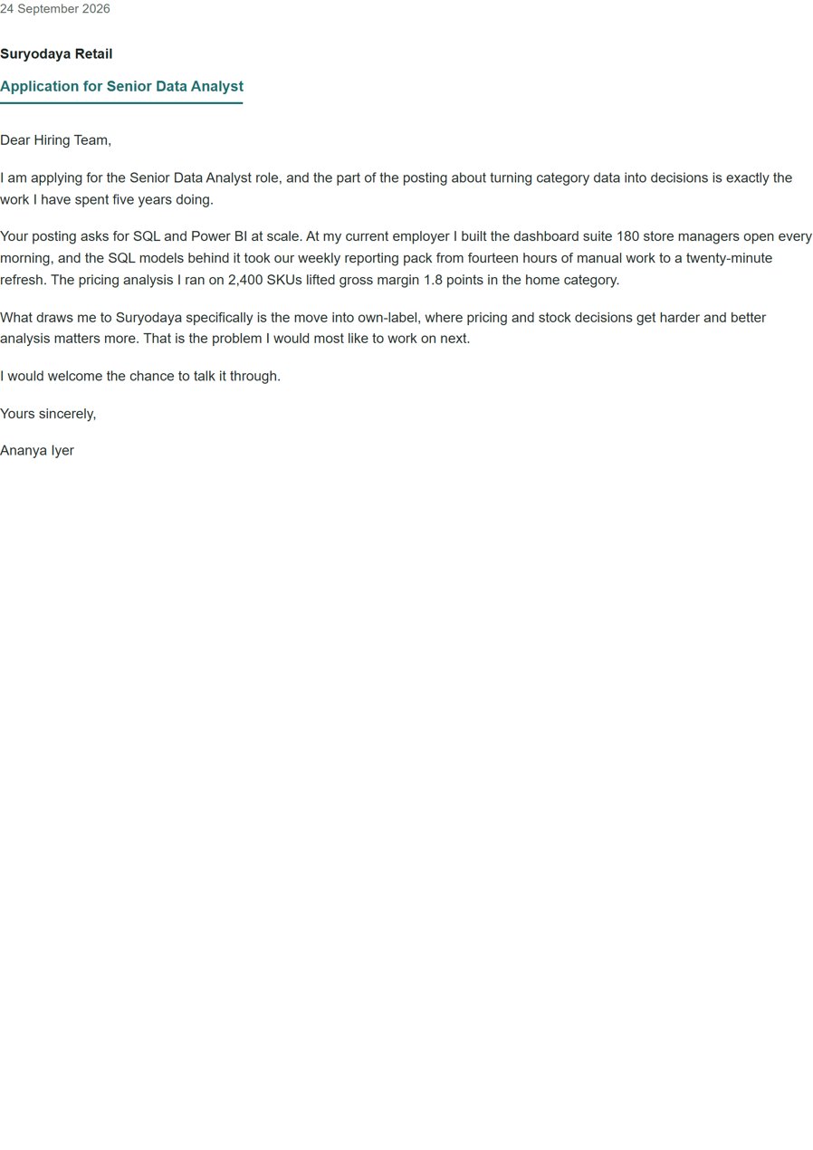 Malachite cover letter template, shown as a finished letter for a senior data analyst application