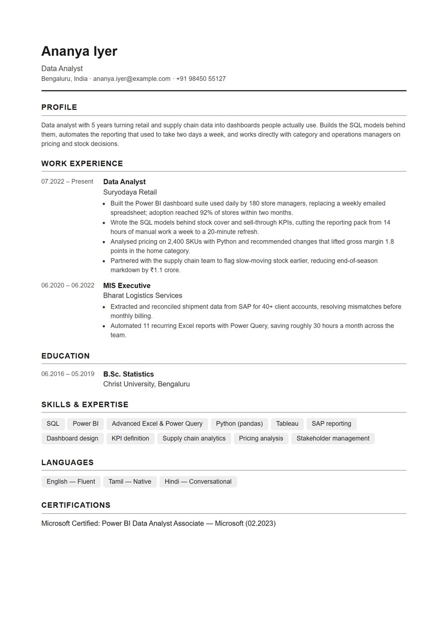 Data Analyst resume example